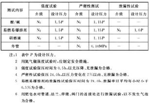 sicolab電子廠化學(xué)品系統(tǒng)工程設(shè)計(jì)規(guī)范 工程施工及驗(yàn)收 電子系統(tǒng)安裝工程