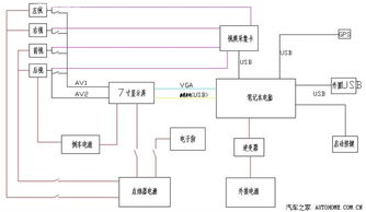 無(wú)損改裝新體驗(yàn) 不拆中控打造一體化車載智能系統(tǒng)
