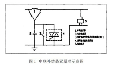 基于PLC系統的晶閘管交流電子開關性能研析與電子系統安裝工程探討